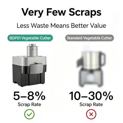 Zlearcy Multifunctional Vegetable Chopper (BDP01)